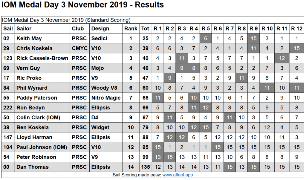 IOM Medal Da3 3rd November 2019
