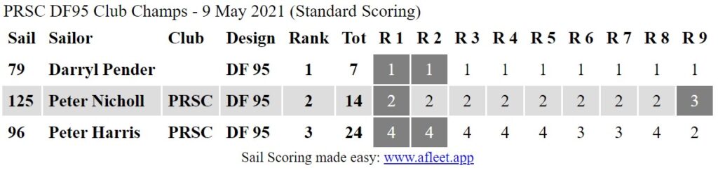 PRSCDF95ClubChampsResults9May2021