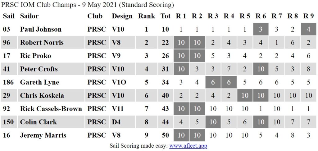 PRSCIOMClubChampsResults9May2021