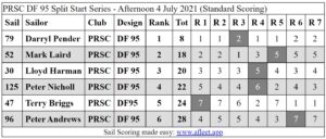 DF95SplitStartAfternoon4July2021