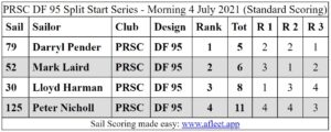 DF95SplitStartMorning4July2021