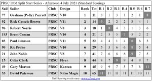 IOMSplitStartAfternoon4July