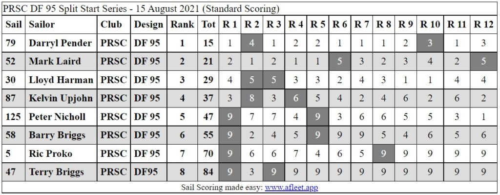 DF95SplitStart15Aug2021