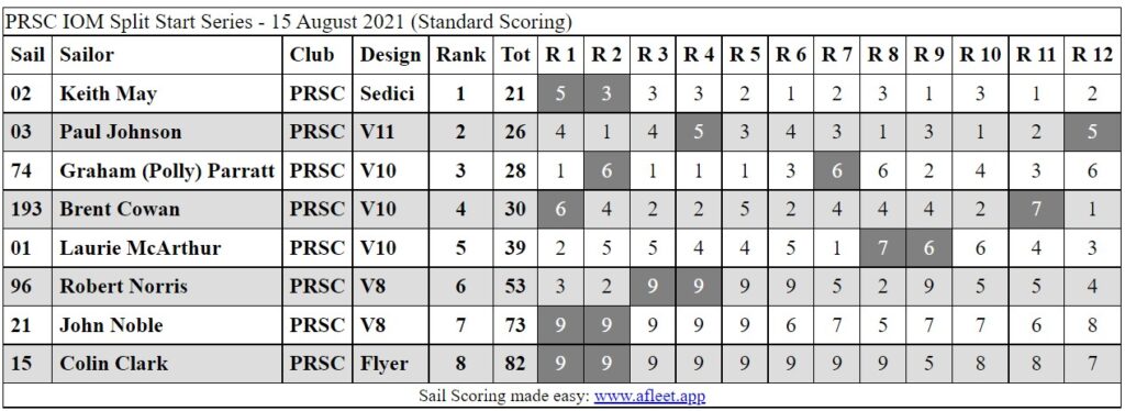 IOMSplitStart15Aug2021