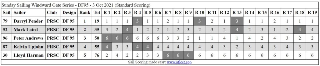 DF95WindwardGate3Oct2021