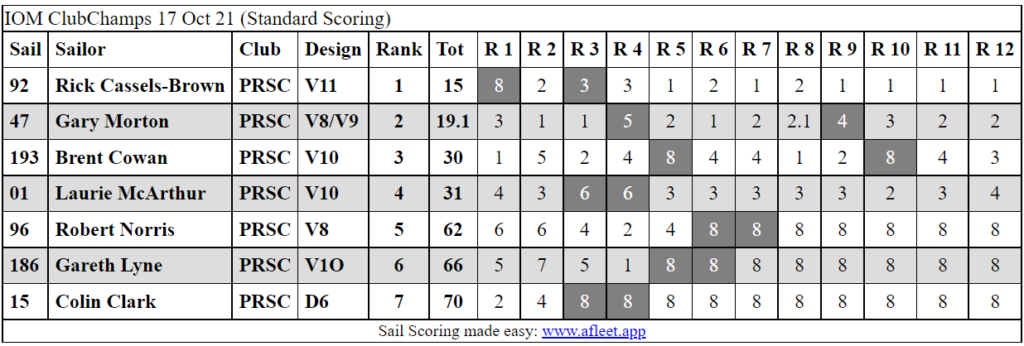 iomclubchamps-17-10-21