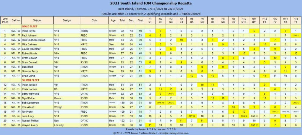 2021-south-island-iom-championship-regatta-line