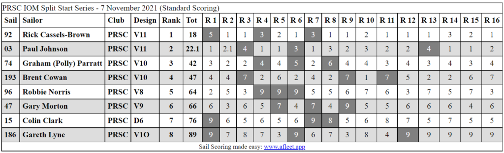 7th Nov split start iom