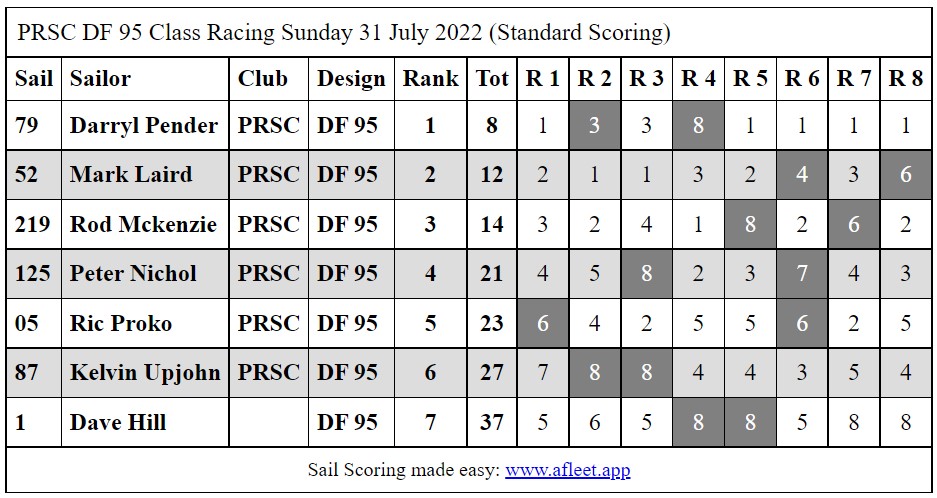 PRSCDF95ClassRacing31July2022[1045]