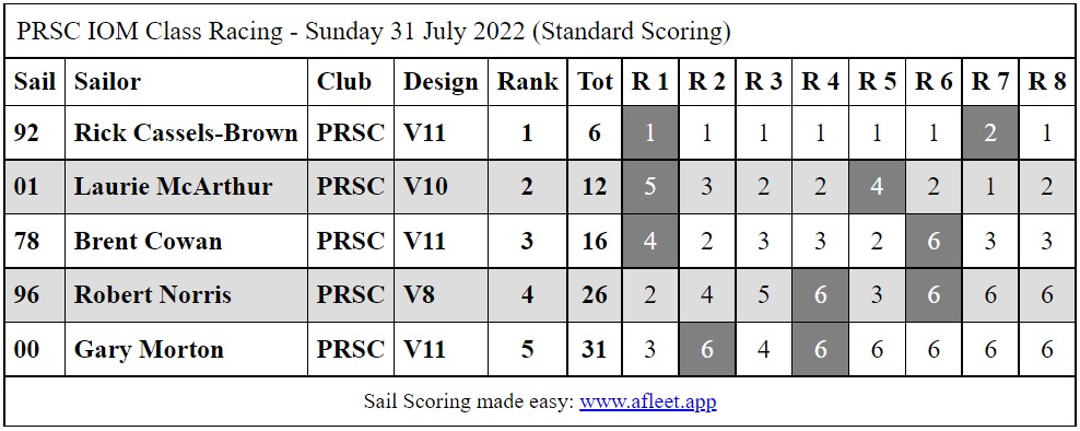 PRSCIOMClassRacing31July2022[1046]