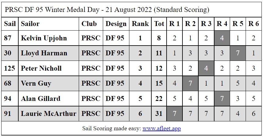 PRSC2022DF95WinterMedalDay3Results[1107]